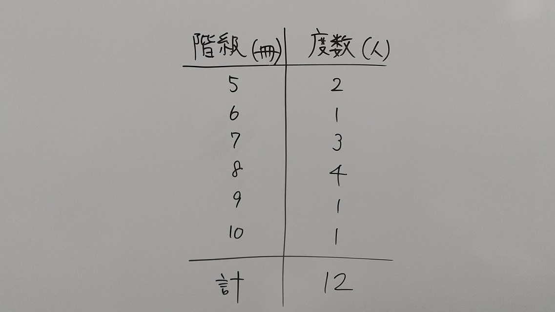 代表値「何を求めているのか」 - ヨシナリ塾