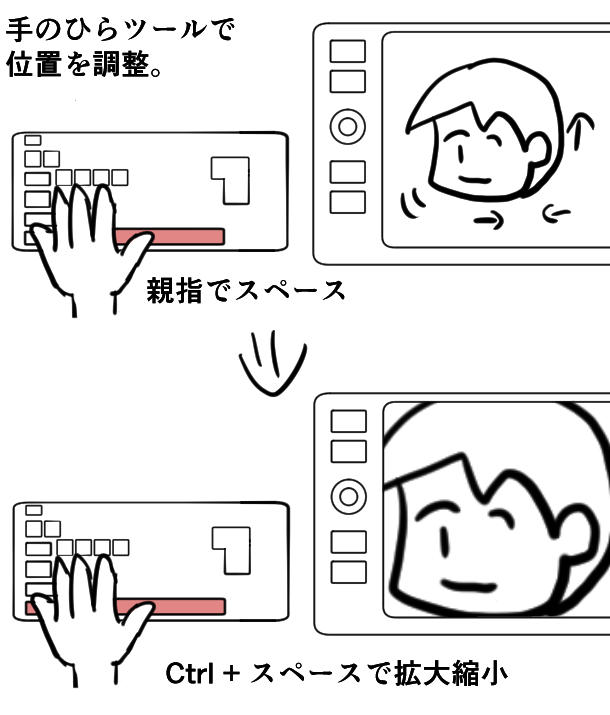 Clip Studio Paint Exで僕がよく使うショートカットキー カスタマイズあり Clip Studio と液晶タブレット買ったけど使いこなせるのかこれ