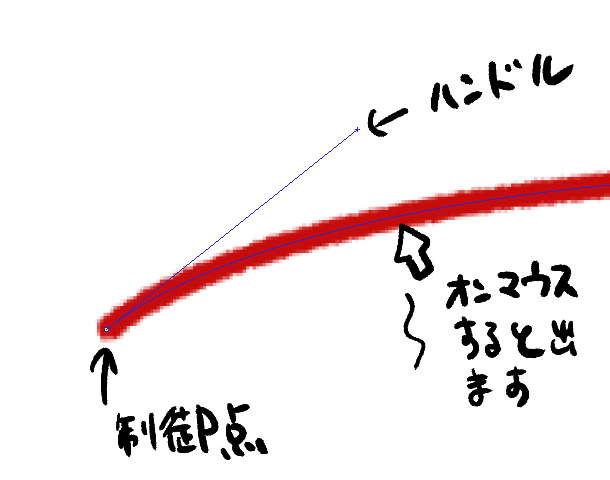 クリップスタジオペイントのベクターレイヤーで制御点のハンドル操作のコツ Clip Studioと液晶タブレット買ったけど使いこなせるのかこれ クリップスタジオペイントのベクターレイヤーで制御点のハンドル操作のコツ Clip Studioと液晶タブレット買ったけど使いこなせるのかこれ