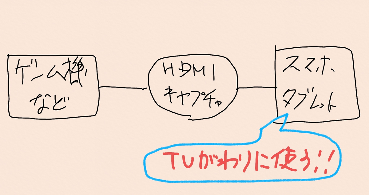 f:id:yoshinori828:20210204104945p:plain