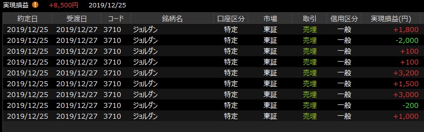 f:id:yoshio-toshi:20191225171212j:plain