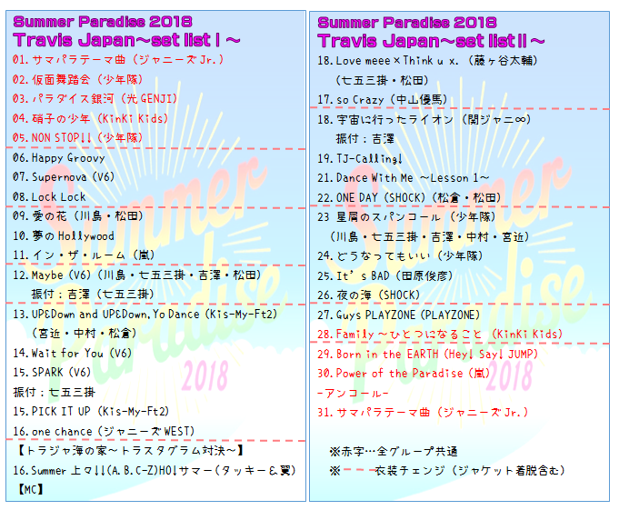 Summer Paradise 2018 Travis Japan 公演～忘れたくない平成最後の夏