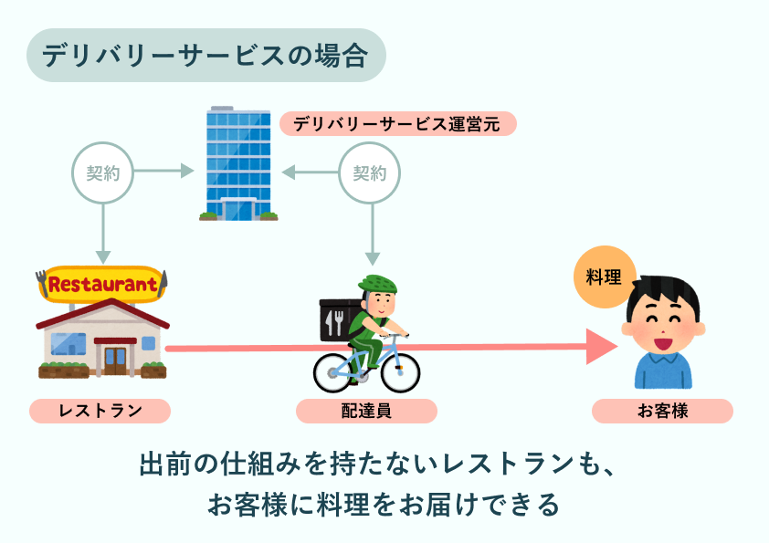 f:id:yoshirai:20210920021254p:plain