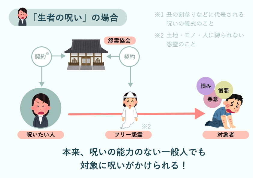 f:id:yoshirai:20210920054627p:plain