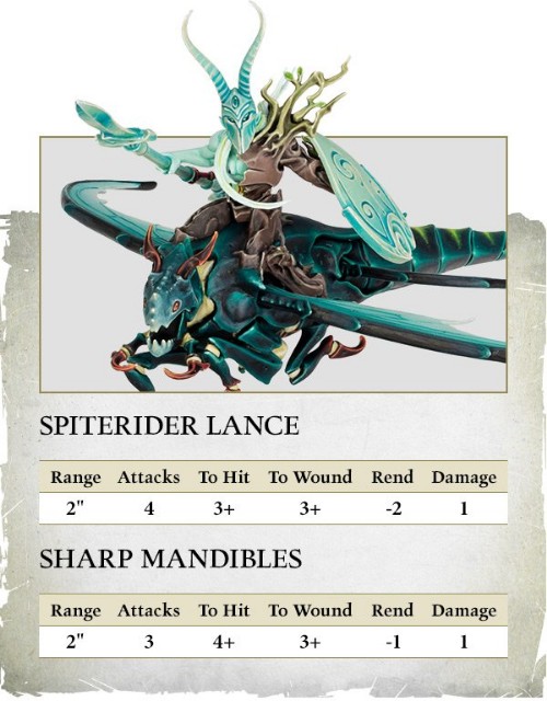 AoS】シルヴァネスの新モデルSpiterider Lancersの能力 - たるいの