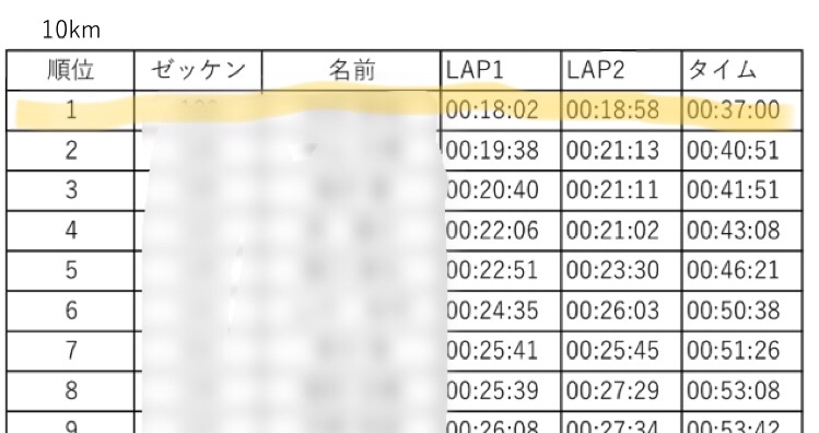 f:id:yoshirun:20180512184242j:plain f:id:yoshirun:20180512184242j:plain