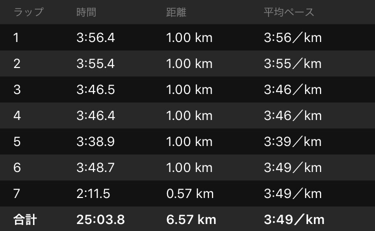 f:id:yoshirun:20180621192204j:image f:id:yoshirun:20180621192204j:image