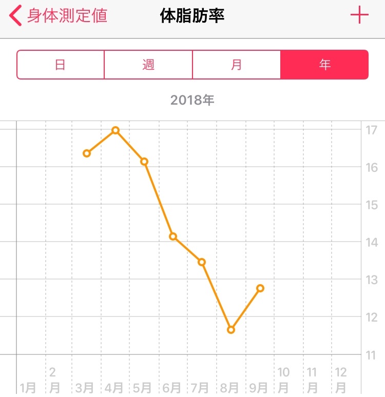 f:id:yoshirun:20180917233317j:image