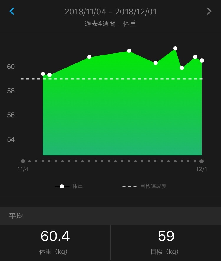 f:id:yoshirun:20181202071333j:image f:id:yoshirun:20181202071333j:image