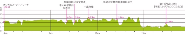 f:id:yoshirun:20181205224728j:image f:id:yoshirun:20181205224728j:image