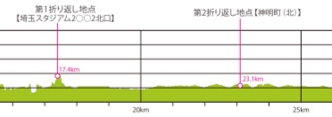 f:id:yoshirun:20181205224745j:image f:id:yoshirun:20181205224745j:image