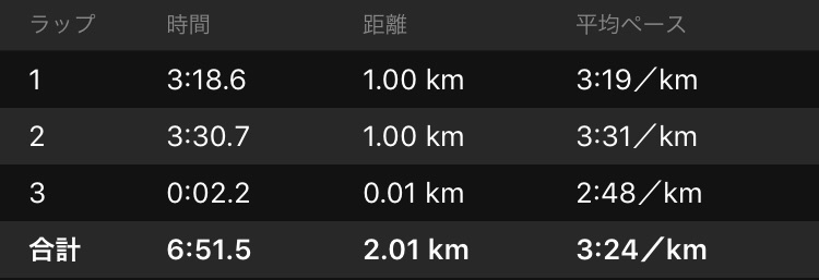 f:id:yoshirun:20181207074653j:image f:id:yoshirun:20181207074653j:image
