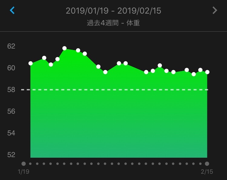 f:id:yoshirun:20190215085325j:image f:id:yoshirun:20190215085325j:image