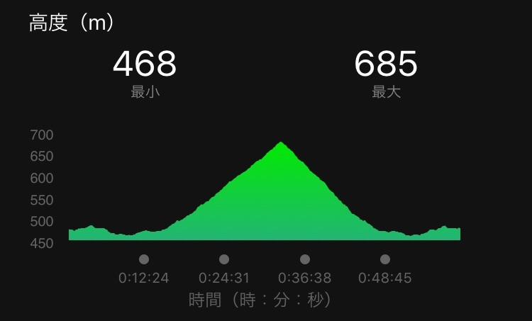 f:id:yoshirun:20190907092133j:image