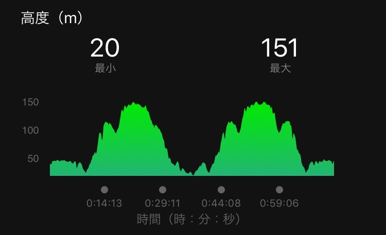 f:id:yoshirun:20190918103843j:image f:id:yoshirun:20190918103843j:image