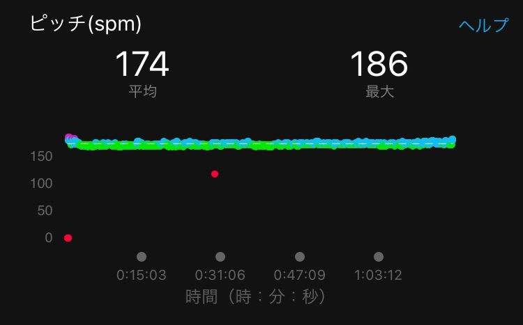 f:id:yoshirun:20200117220908j:image