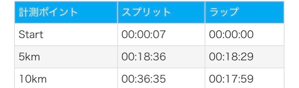f:id:yoshirun:20230421205204j:image