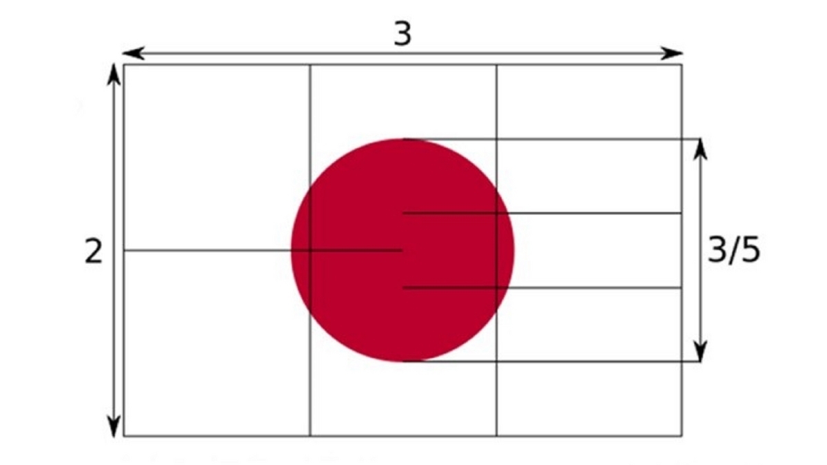 1,【國旗日の丸・國歌君が代・旭日旗-hinomaru kimigayo kyokujitsuki】日本に生まれて良かつたと素直に思ふ ...