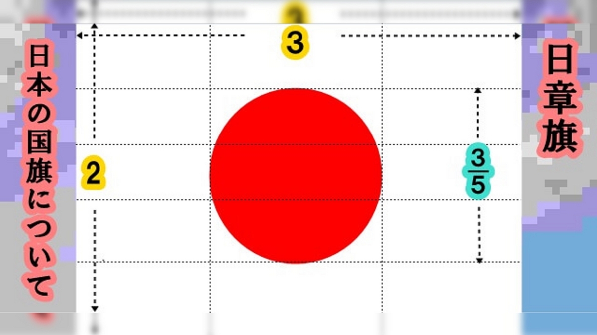 1,【國旗日の丸・國歌君が代・旭日旗-hinomaru kimigayo kyokujitsuki】日本に生まれて良かつたと素直に思ふ ...