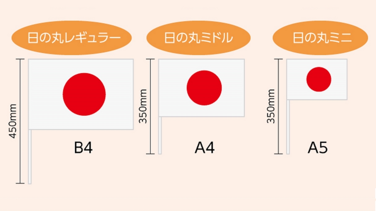 1,【國旗日の丸・國歌君が代・旭日旗-hinomaru kimigayo kyokujitsuki】日本に生まれて良かつたと素直に思ふ ...