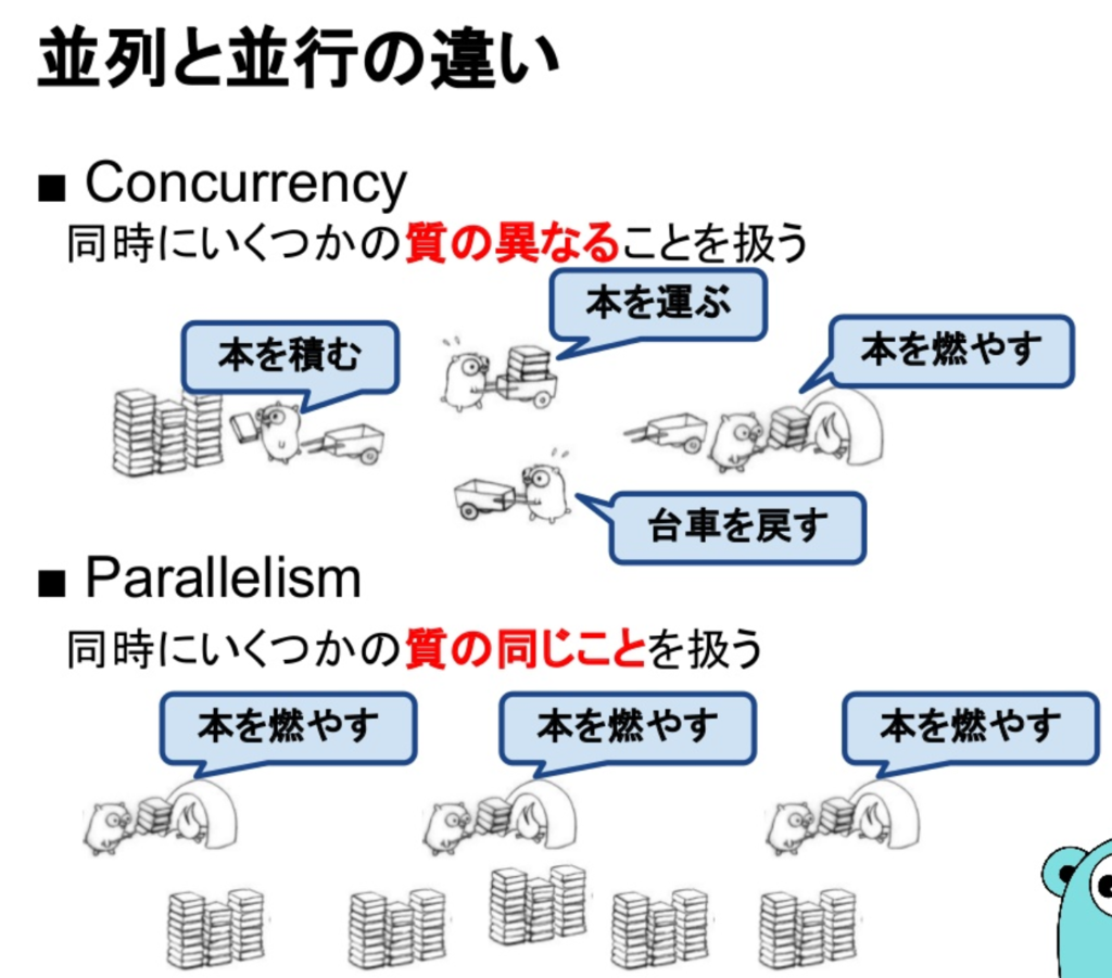 多重処理