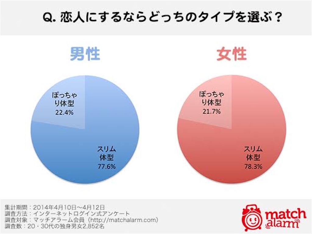f:id:yoshitake08:20220518112738j:image f:id:yoshitake08:20220518112738j:image
