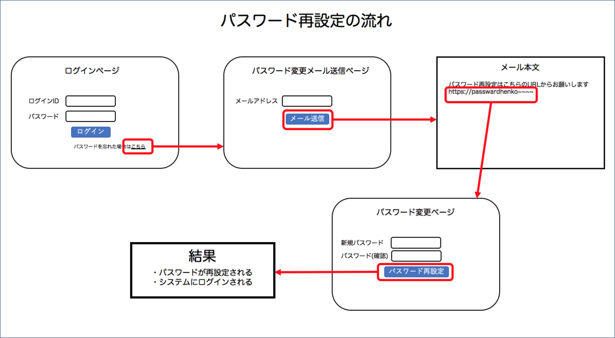 f:id:yoshitake_1201:20191201210111p:plain f:id:yoshitake_1201:20191201210111p:plain