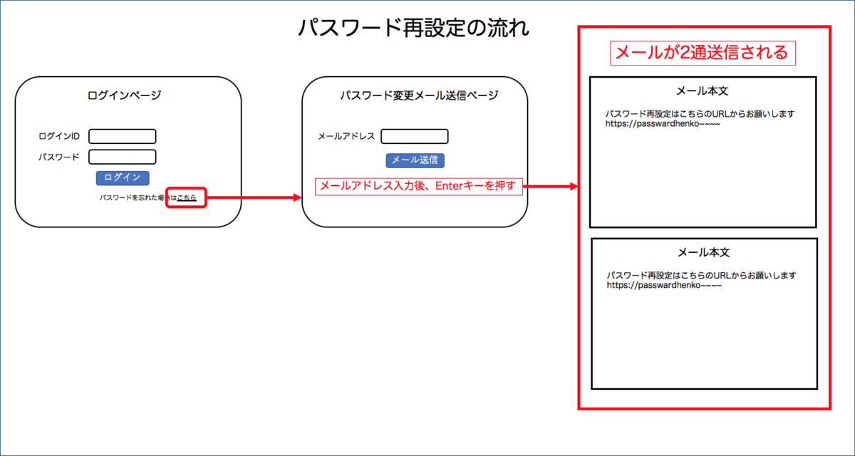 f:id:yoshitake_1201:20191201211344p:plain f:id:yoshitake_1201:20191201211344p:plain