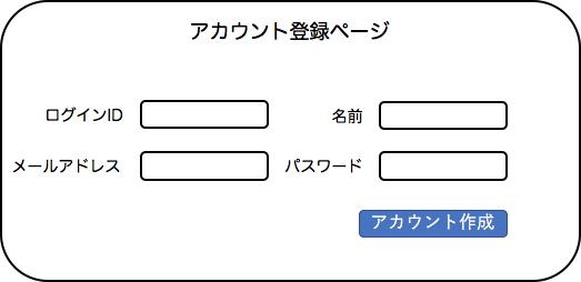 f:id:yoshitake_1201:20191201211814p:plain f:id:yoshitake_1201:20191201211814p:plain