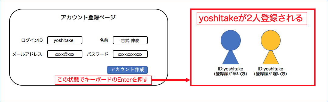 f:id:yoshitake_1201:20191201212902p:plain f:id:yoshitake_1201:20191201212902p:plain