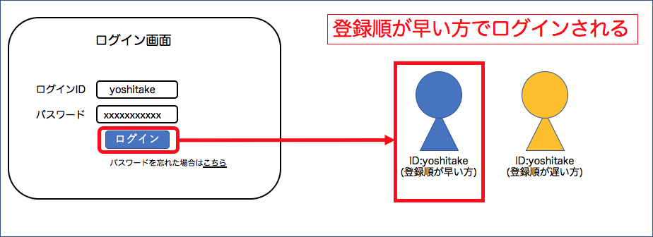 f:id:yoshitake_1201:20191201213507p:plain f:id:yoshitake_1201:20191201213507p:plain