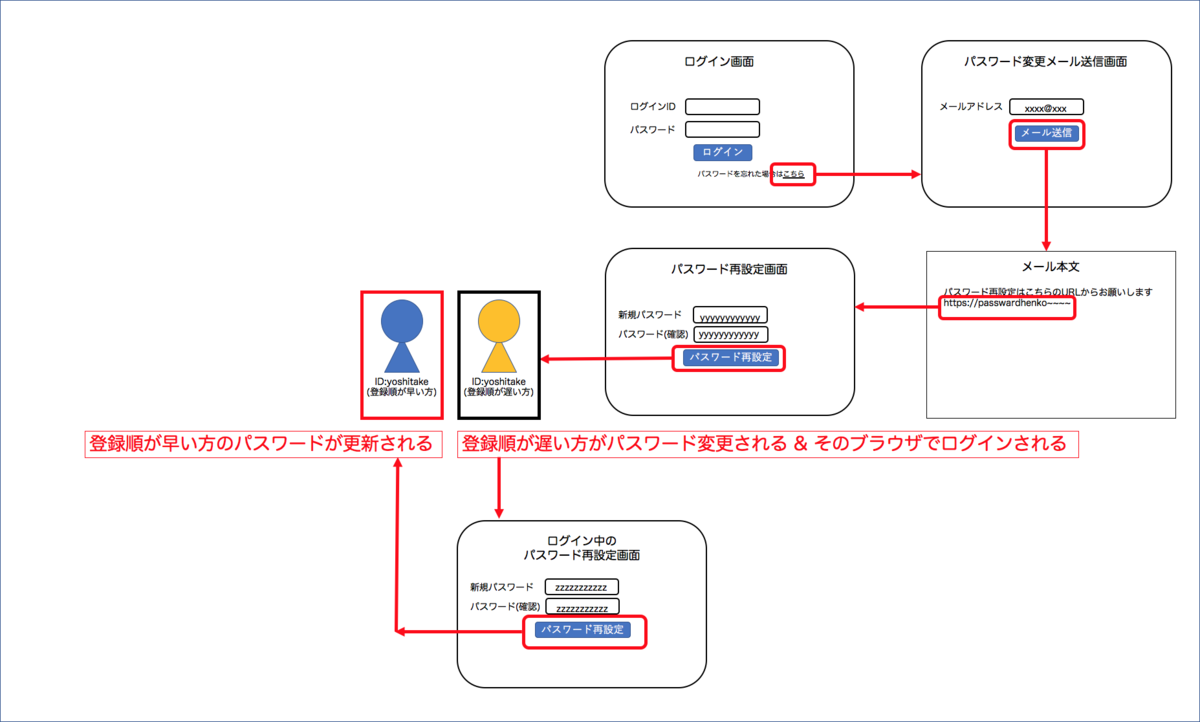 f:id:yoshitake_1201:20191201215026p:plain f:id:yoshitake_1201:20191201215026p:plain