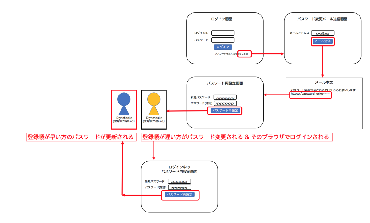 f:id:yoshitake_1201:20191201215026p:plain