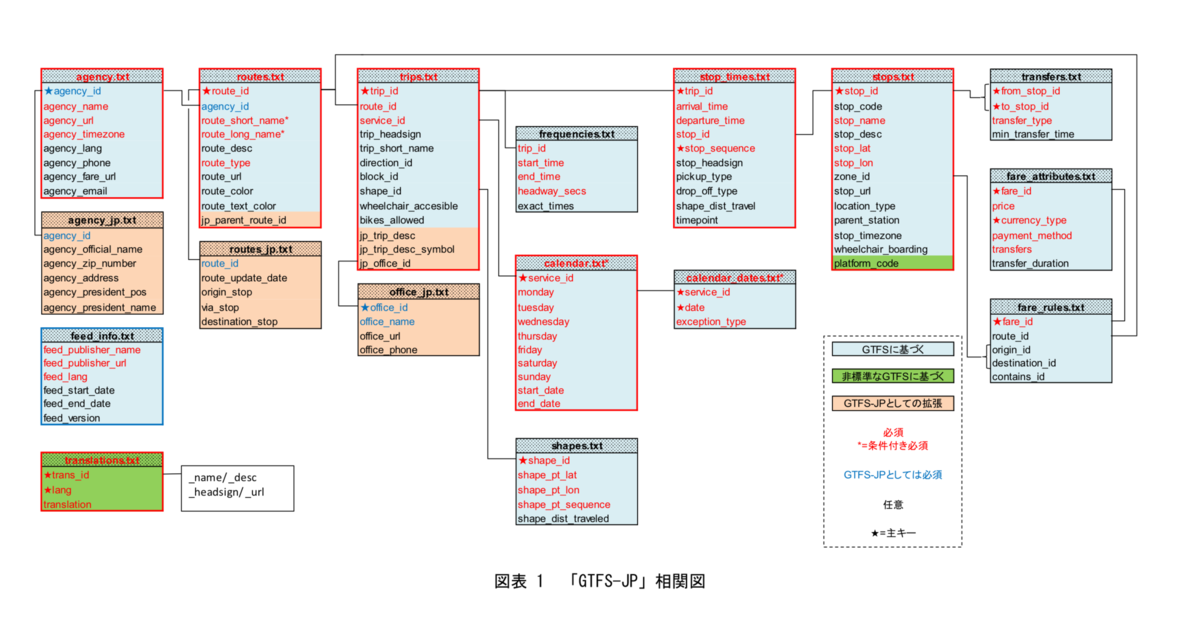f:id:yoshitaku_jp:20191103163435p:plain f:id:yoshitaku_jp:20191103163435p:plain