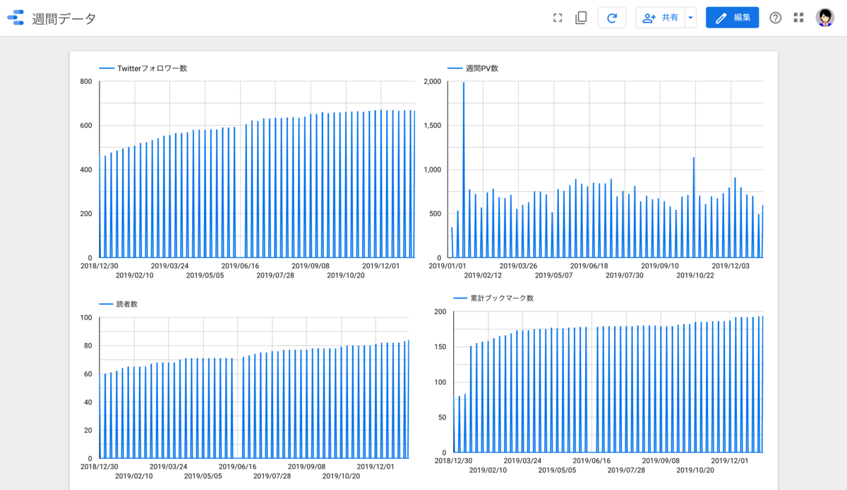 f:id:yoshitaku_jp:20200112213333p:plain
