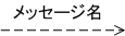 応答メッセージ 記号