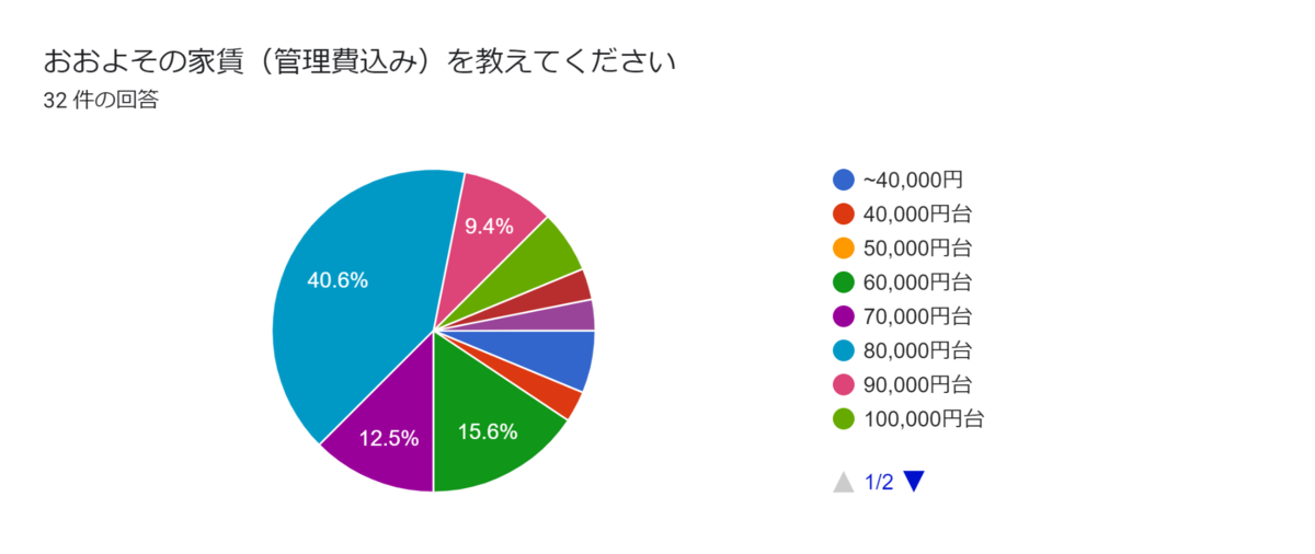 f:id:yoshitomotomo:20211022174715p:plain