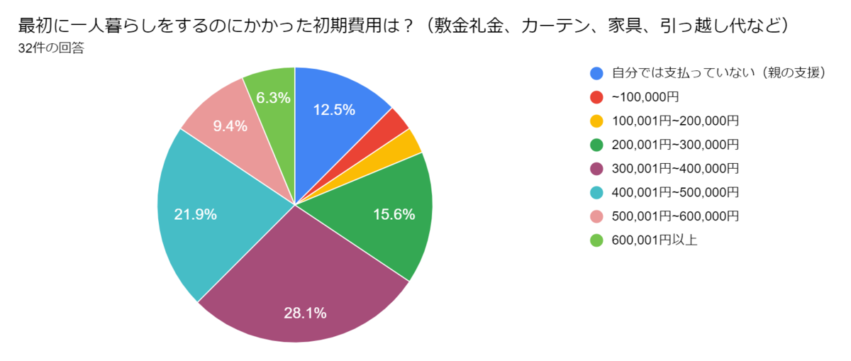 f:id:yoshitomotomo:20211022174940p:plain