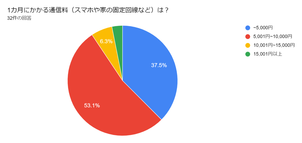 f:id:yoshitomotomo:20211022175002p:plain