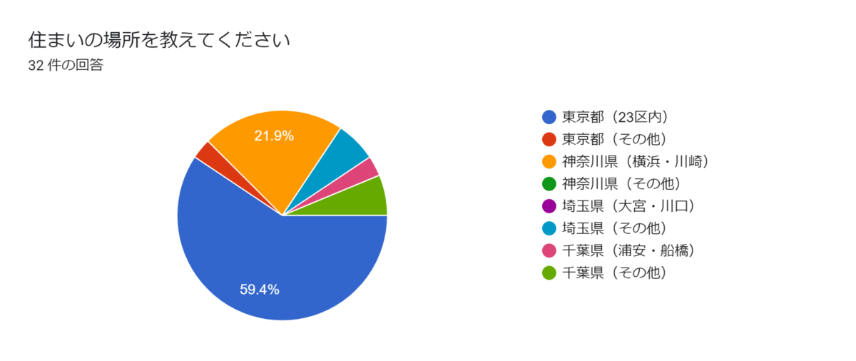 f:id:yoshitomotomo:20211022175052p:plain