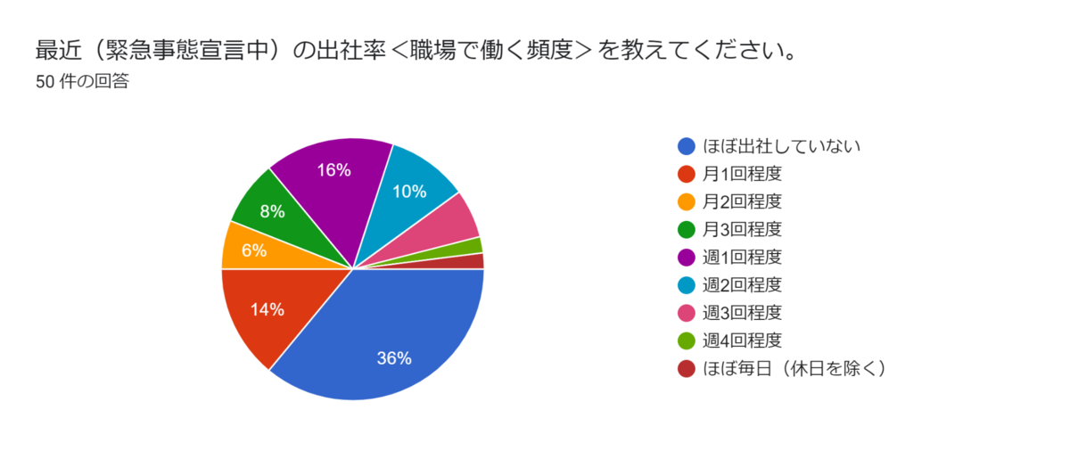 f:id:yoshitomotomo:20211022175217p:plain