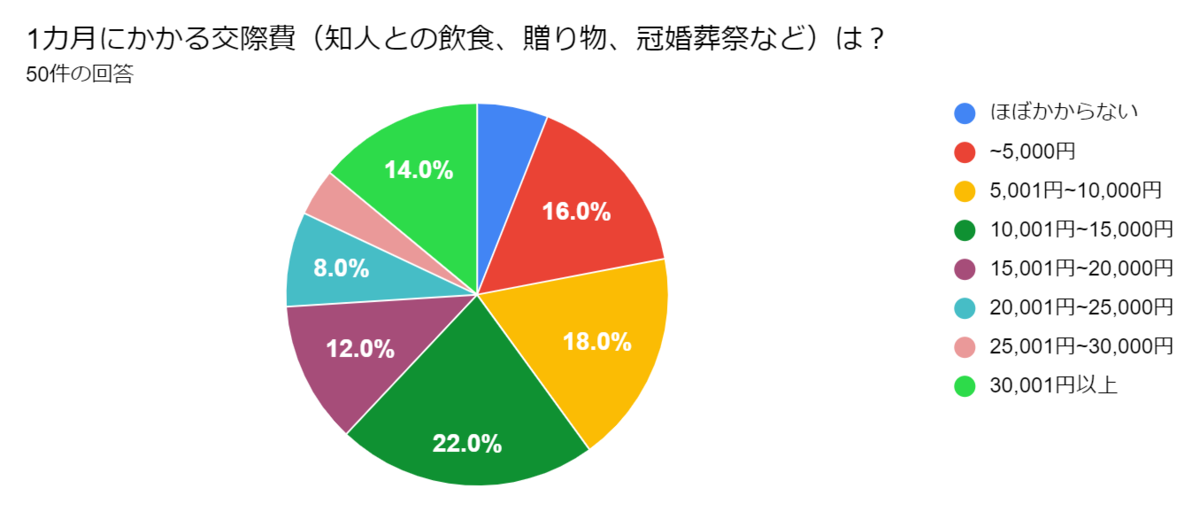 f:id:yoshitomotomo:20211022175240p:plain