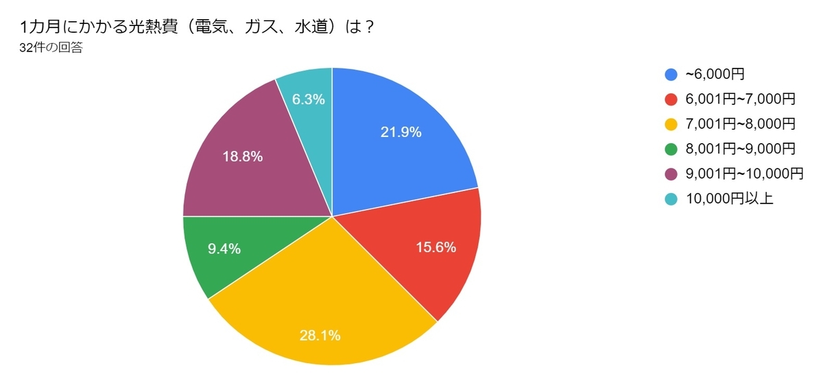 f:id:yoshitomotomo:20211022184630j:plain