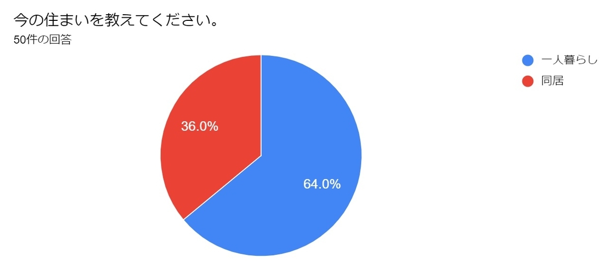 f:id:yoshitomotomo:20211022191827j:plain