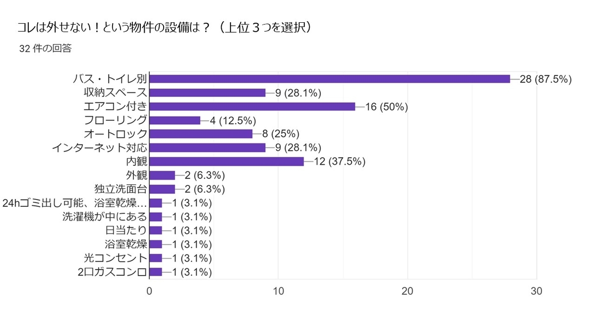 f:id:yoshitomotomo:20211022194645j:plain