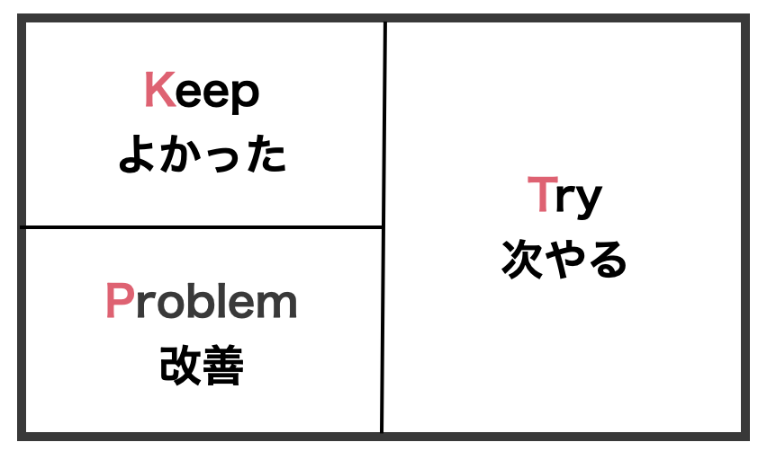 f:id:yoshiya_na:20200627174726p:plain f:id:yoshiya_na:20200627174726p:plain