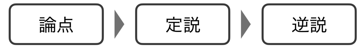 f:id:yoshiya_na:20200802150358p:plain f:id:yoshiya_na:20200802150358p:plain