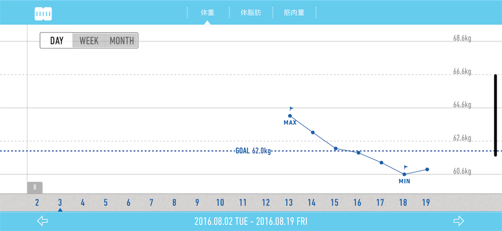 f:id:yoshiyoshi-marumaru:20190223041851p:plain f:id:yoshiyoshi-marumaru:20190223041851p:plain