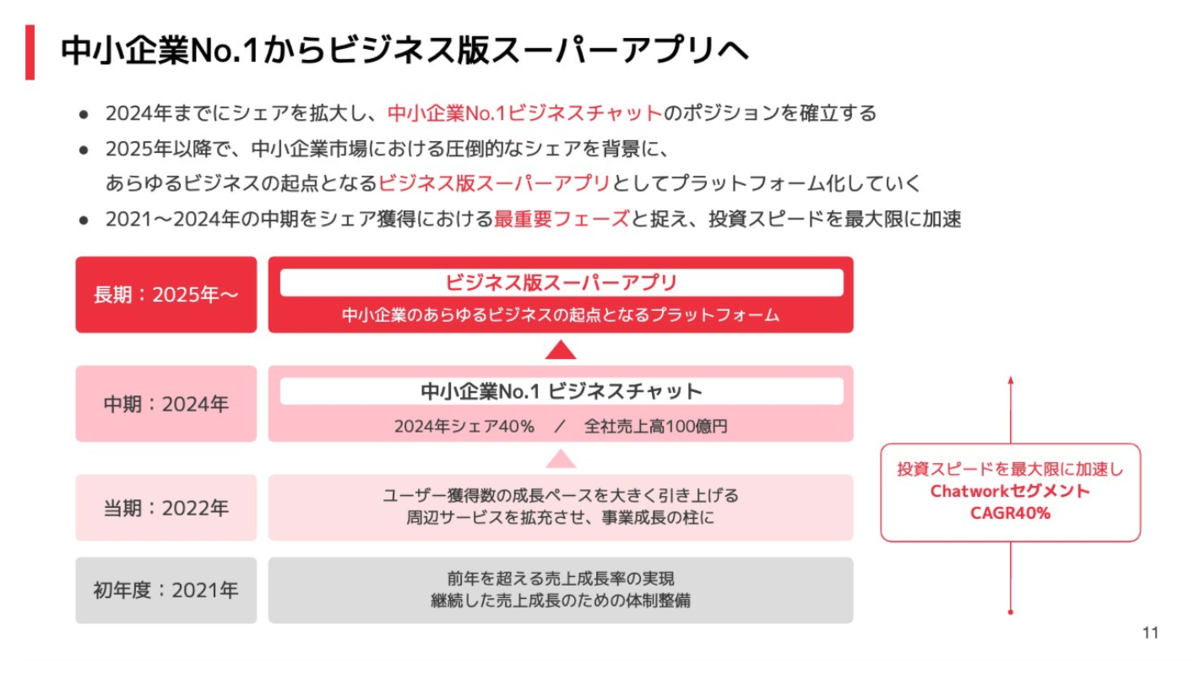 f:id:yoshiyoshifujii:20220304154228p:plain