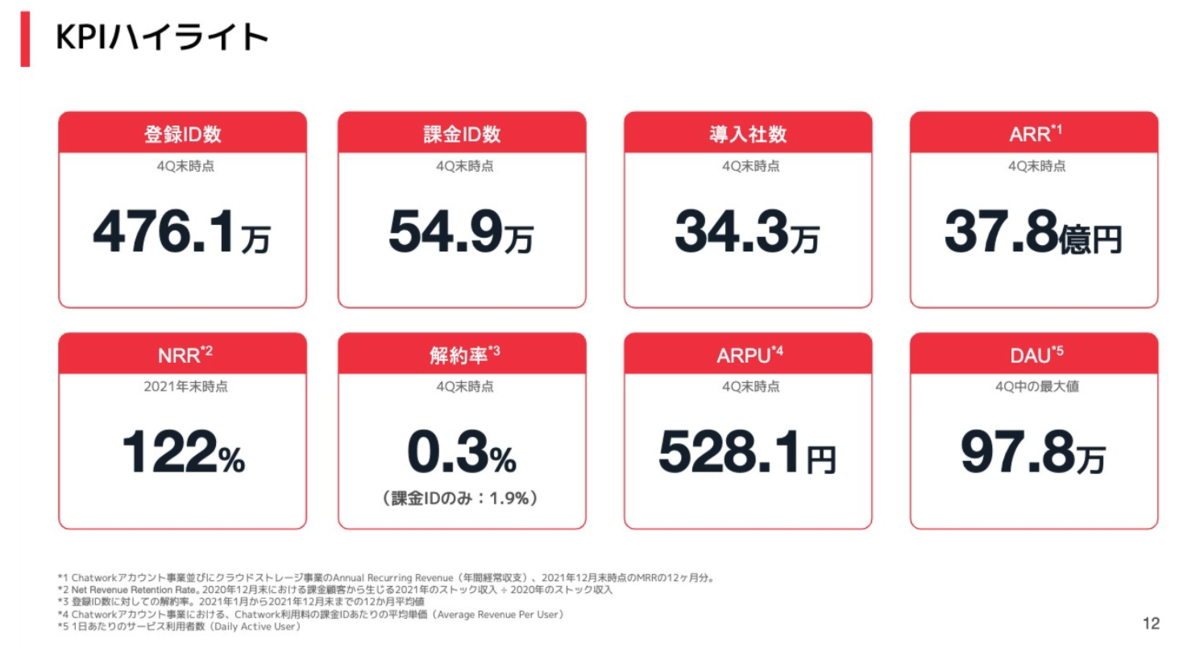 f:id:yoshiyoshifujii:20220304155551p:plain